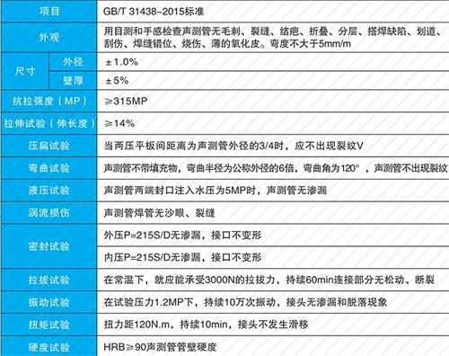石门承插式声测管性能特点